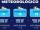 Ascenderá temperatura hasta 28°C esta semana en la capital